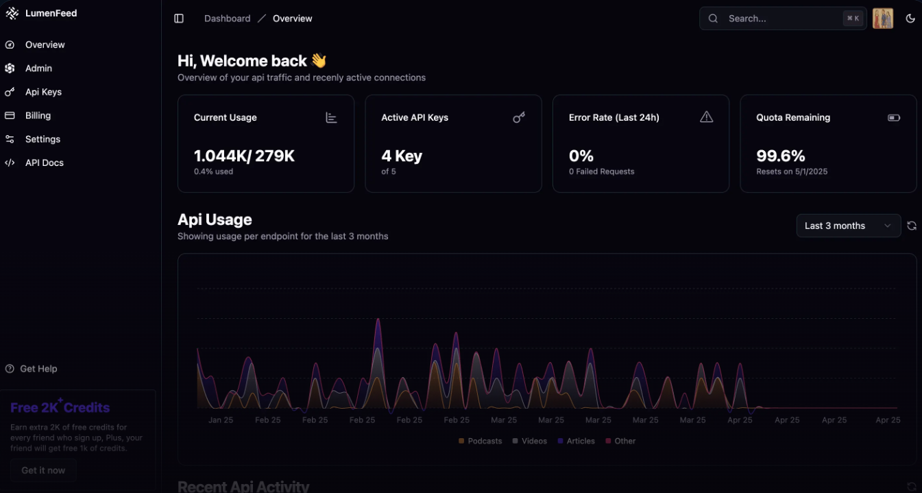 LumenFeed news API dashboard for managing API keys and usage