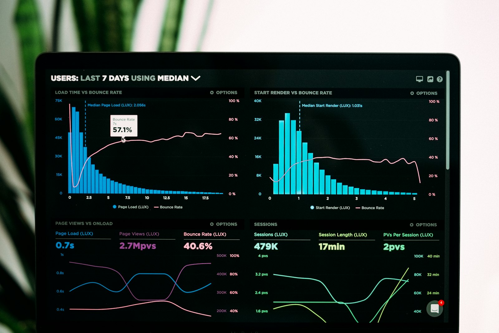 gnews api alternative comparison dashboard analytics